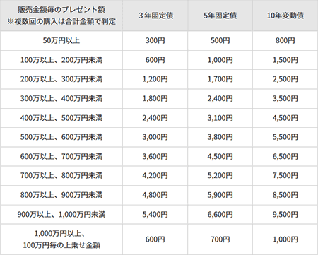 �O�HUFJ e�X�}�[�g�،��̌l�������L�����y�[���ł��炦����z